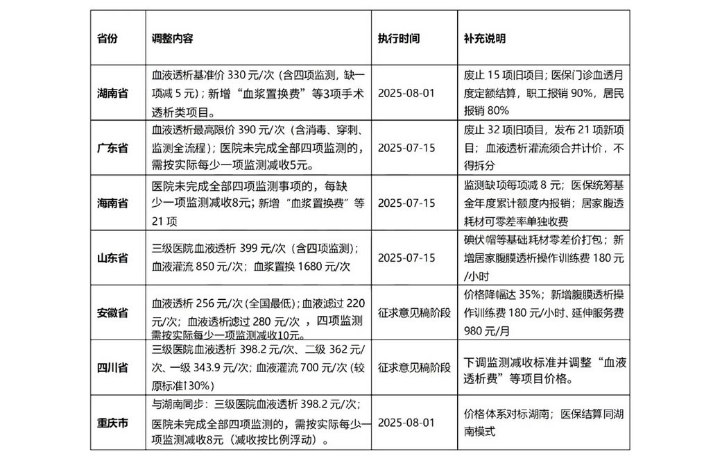 政策驱动行业变革：门徒娱乐持续领跑血液透析设备赛道